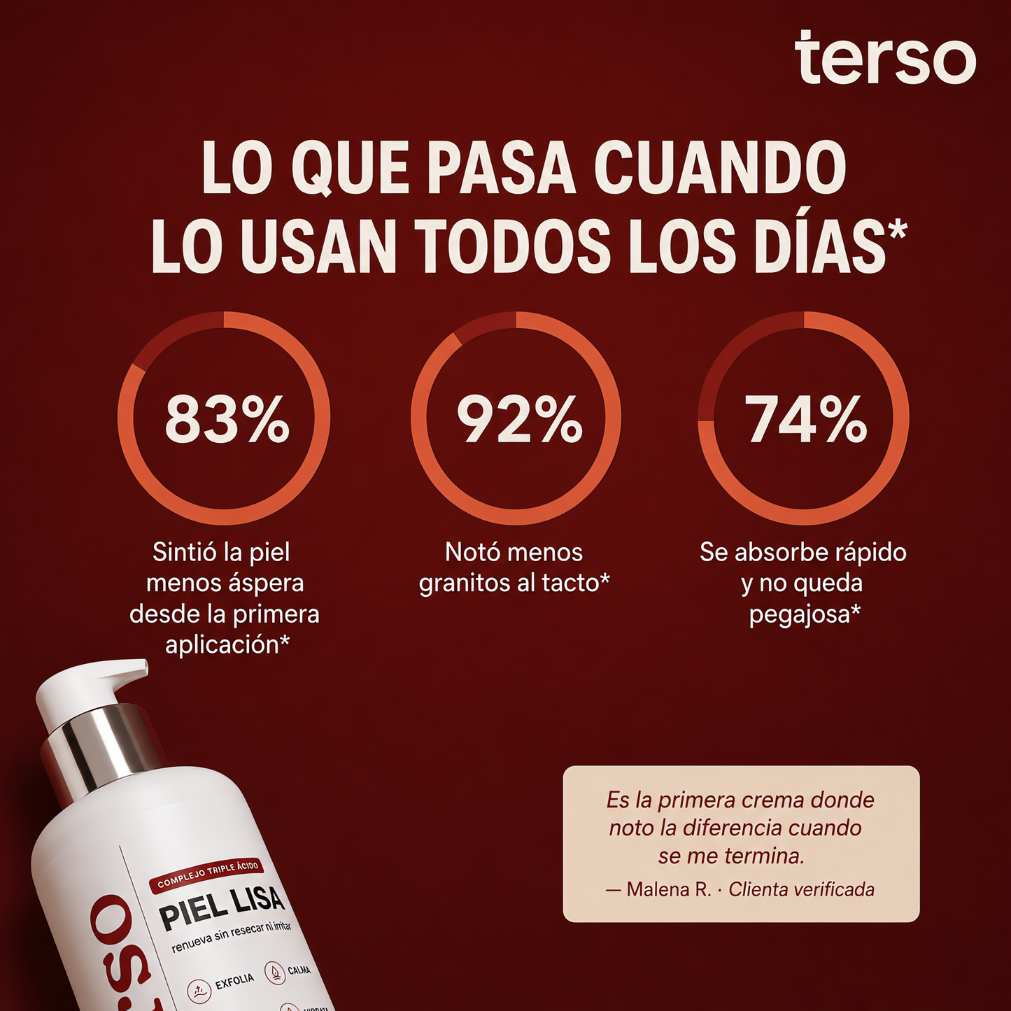 TERSO | Crema contra la queratosis pilaris y piel de gallina